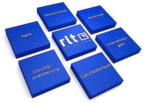 RLT Ruhrmann Tieben & Partner Auditing Tax consulting – Brand management, corporate communications, and employee communications for the expert for medium-sized companies 