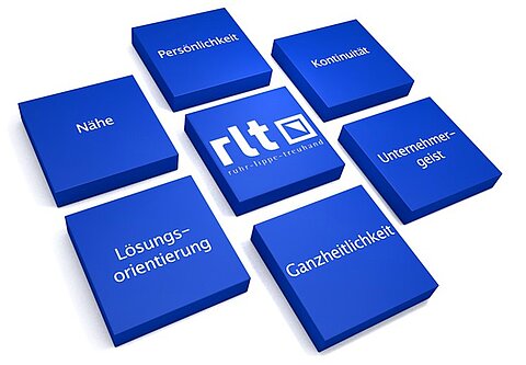 RLT Ruhrmann Tieben & Partner Auditing Tax consulting – Brand management, corporate communications, and employee communications for the expert for medium-sized companies 